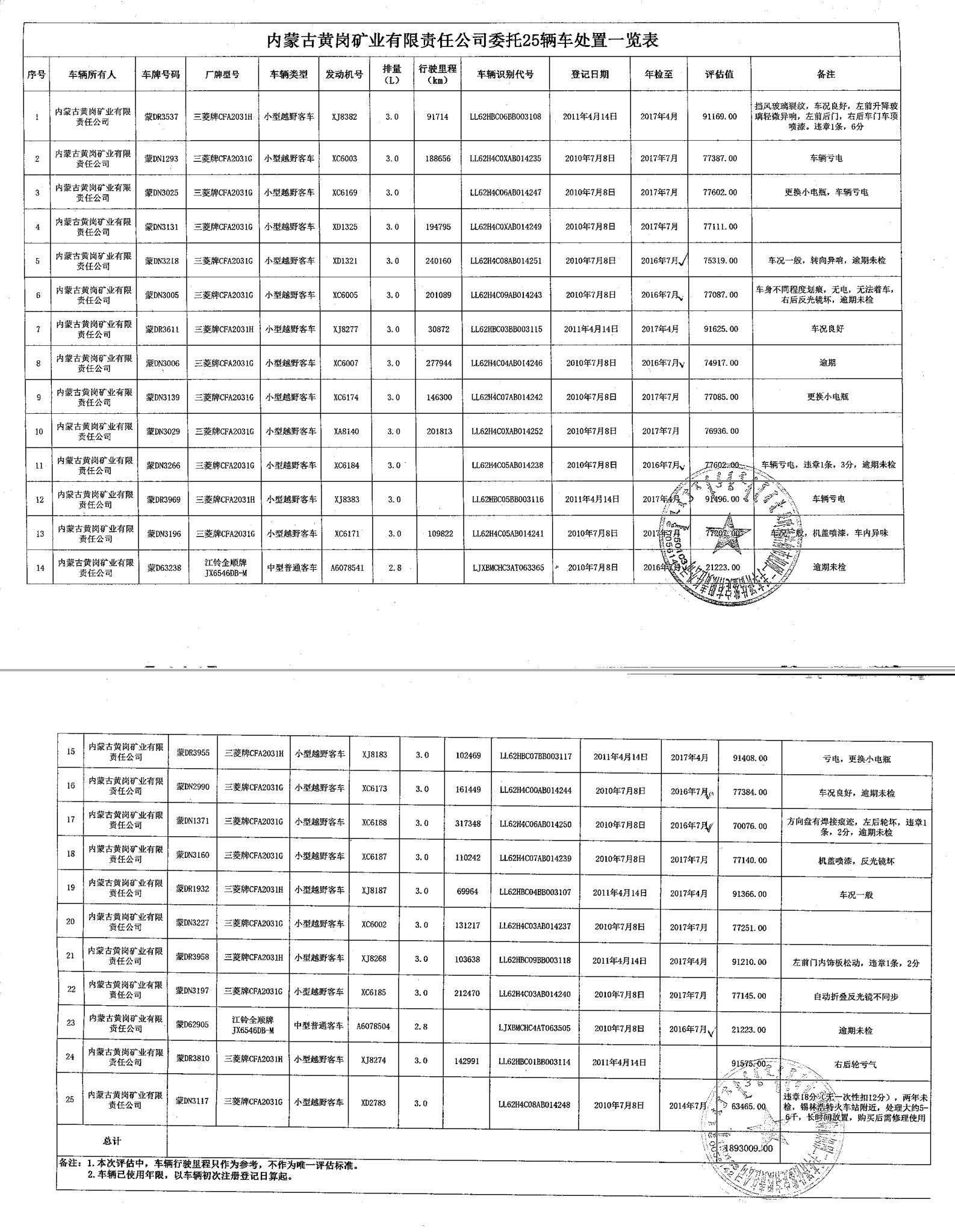 蒙DR3958三菱牌CFA2031H内蒙古黄岗矿业有限责任公司车辆转让交易公告