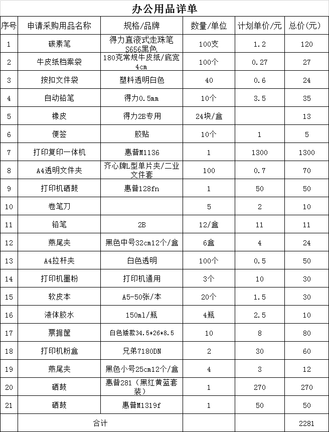 企业采购平台引领新风向