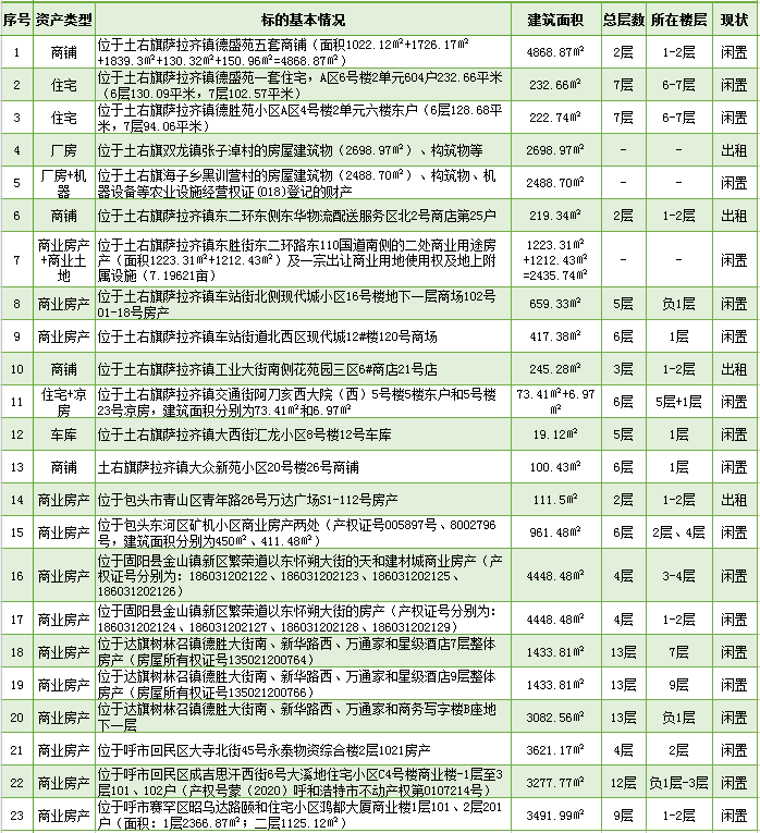 汪清房产交易